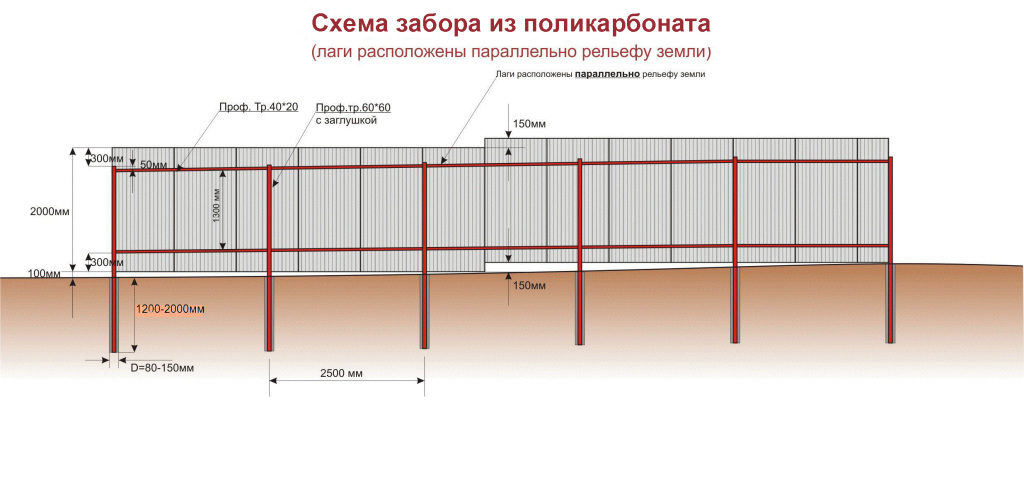 Схема забора из поликарбоната